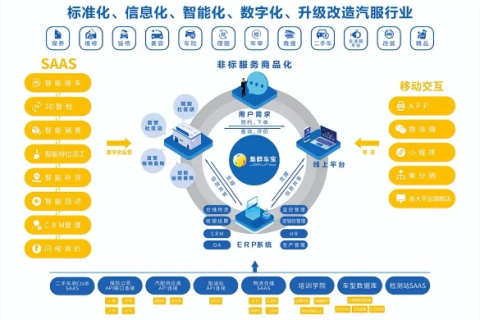惠佳网络，打造未来的数字化链接者