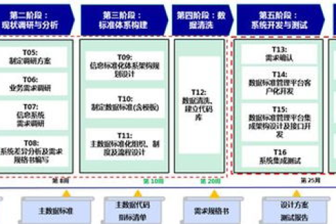 数字化转型下的ZXKE数据中心，构建高效、安全、智能的信息化基石