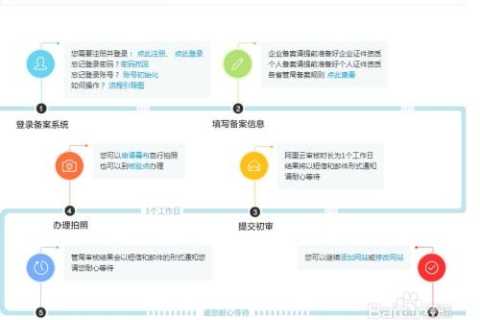 如何从零开始建设一个网站，从域名申请到内容编辑的完全指南
