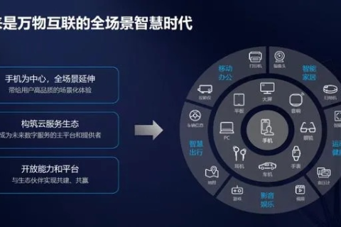 动感互联，重塑未来生活方式的科技力量与趋势探索