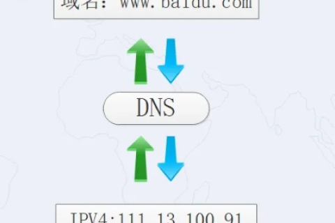 IP地址映射成域名，解析与实现方法详解