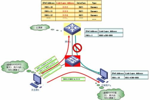 固定IP接入，深度解析与实战指南