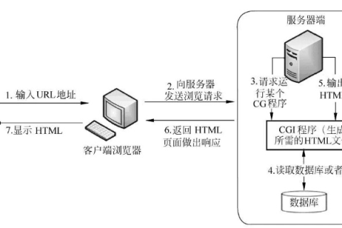 从零到一，打造个人服务器与绑定域名全攻略
