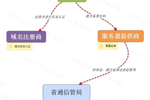 我注册的域名被家公司备案了怎么办？
