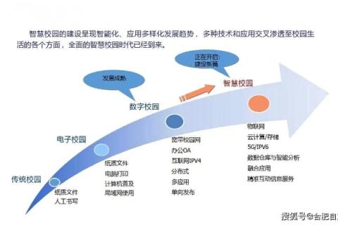蓝蜻蜓互联，重塑数字时代的教育蓝图与未来通信方案