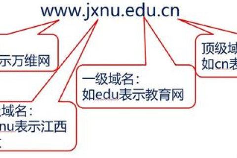 一级域名与二级域名之间的符号，探索DNS架构的奥秘