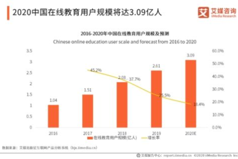 下列是教育机构的域名，探索在线教育的未来趋势与影响