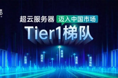 东方主机网上的云服务商之战，创新与变革的双轮驱动