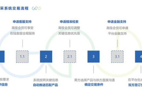探索中网国际域名主机的优势及其对企业数字化转型的推动作用