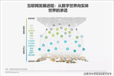 新网互联，重塑数字时代的信息脉络