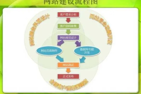 开启在线之旅，全面解析去哪建站的最佳网站构建策略