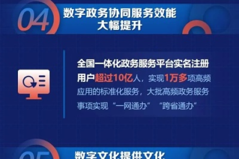 中国巨网，织就数字时代国家发展蓝图的新篇章