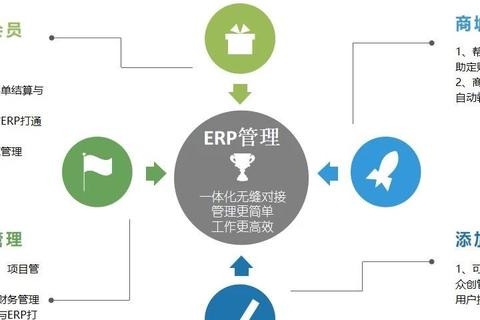 核心科技，驱动未来，重塑世界的创新动力