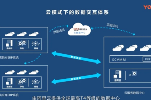 云的魅力，探索云主机的便捷与实惠—通过代理购买西部数码云服务的优势与安全考量