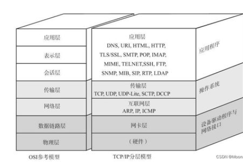 典型的电子邮件地址一般由和主机域名组成