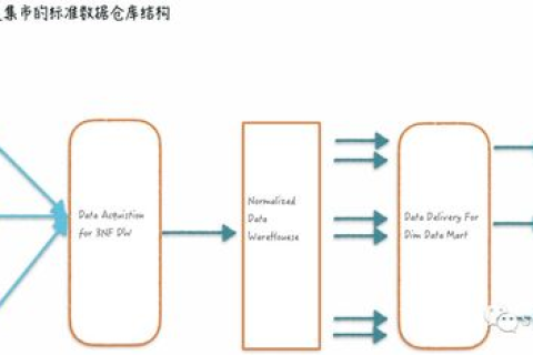 新站点数据，解锁数字化转型的钥匙