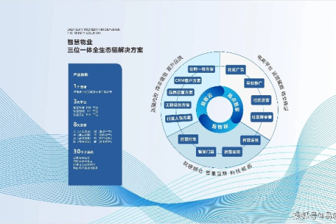 三恩互联，重塑企业信息化的智慧桥梁