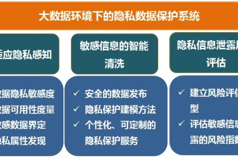 深挖炎黄数据，探索大数据时代下的个人信息安全与隐私保护