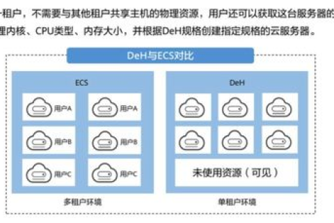 如何建立网站服务器，必备条件与步骤详解