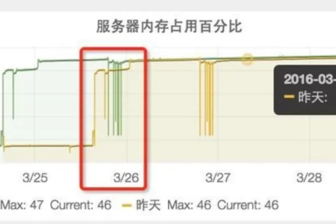 服务器托管带宽选择，深度解析与实战指南