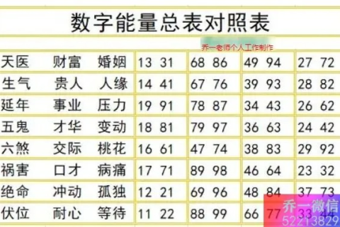 解读好运数据，揭秘数字背后的幸运密码