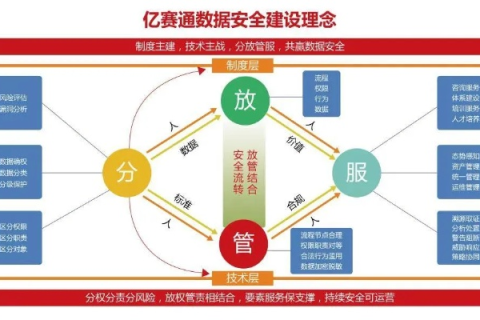 亿林网络，重塑数字时代的信息与安全生态圈