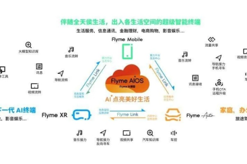 小爱网络，构建个性化智能互联世界的新篇章