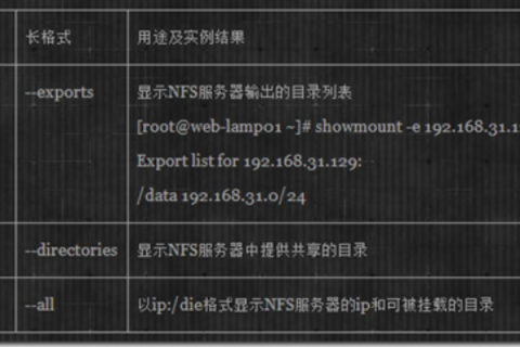 Web图片独立域名存储，NFS在文件存储系统中的应用与优化