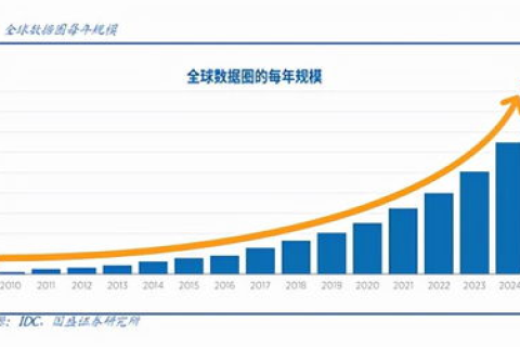 维度IDC，重塑数据中心的未来格局