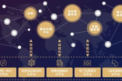 旗舰互联，重塑数字时代下的商业模式与战略规划