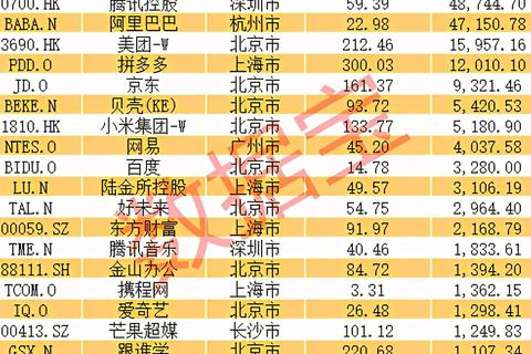 网站更换域名会产生什么后果