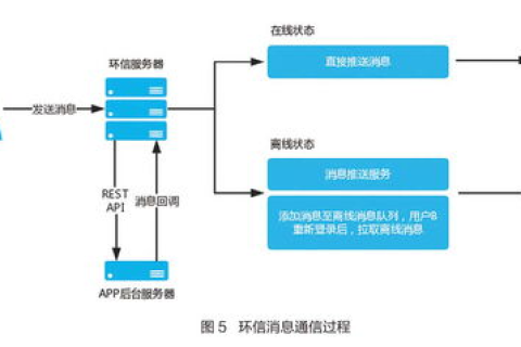 优化阿里云香港服务器响应时间，策略与实践