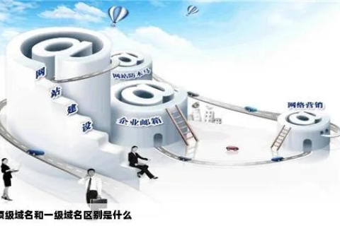 什么是一级域名和二级域名？
