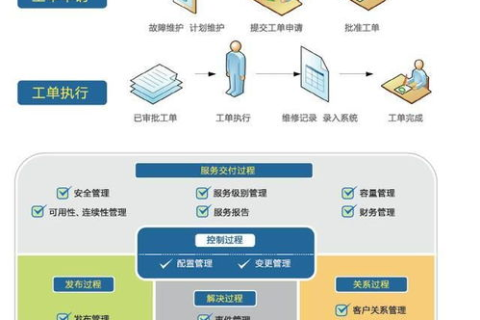 服务器托管，定义、优势、类型及选择指南