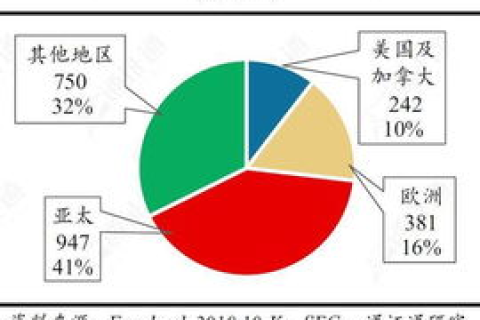 微盈网络，编织数字时代的微利生存法则