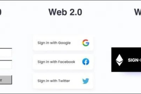 Web域名，互联网的身份标识与品牌塑造