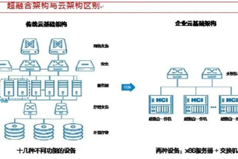 云服务器租用，重塑企业IT架构的云端之旅