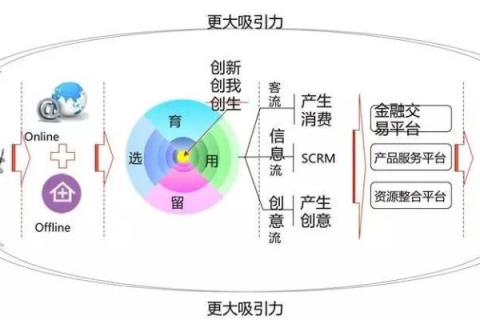 万创互联，重塑新经济时代的创新生态与商业格局