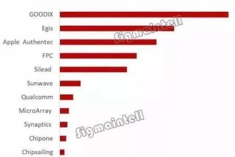 探索中国ENOM，崛起的新科技势力与未来展望