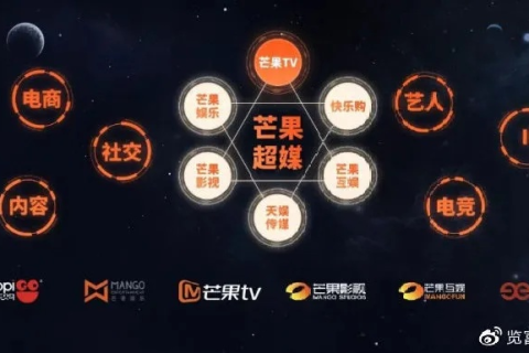 芒果互联，重构数字时代的连接与共享