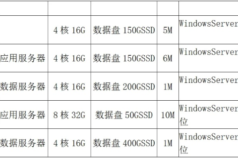 免备案服务器租用，国内合法选择概览