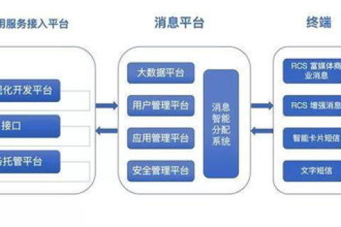 开网络公司，除了传统业务，探索更多元化的服务领域
