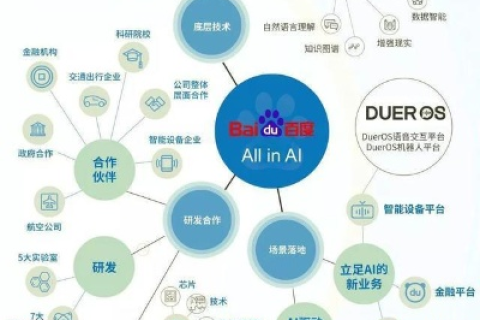 顶点互联，重塑新时代的网络协作格局