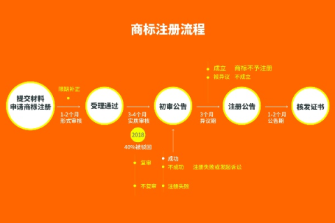 在哪里可以注册商标域名？全面解析商标域名注册流程与注意事项