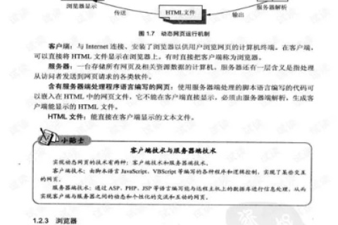 我的网站使用的是雷网主机提供的虚拟主机空间，PHP开发与应用实战指南