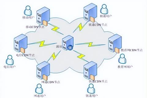 一个域名解析两个IP会对网站有什么影响？