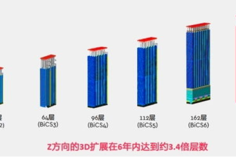 超稳定数据时代的数字化创新与挑战