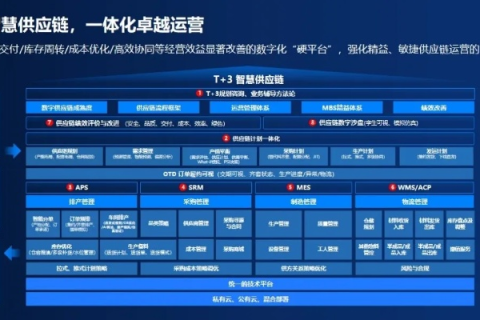 3389云计算，重塑数字时代的IT架构与商业模式