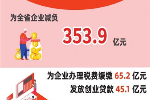 92合租，省心省力省钱的生活方式