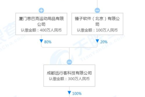 如何撰写以网站建设、域名注册及空间销售为核心的公司经营范围